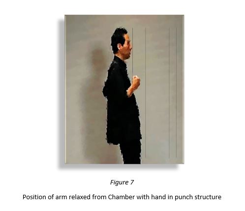 A Wing Chun character showing the position of the hand (held in a punch position) at the side of the body having travelled through the forces of gravity by being relaxed from a Chamber position.