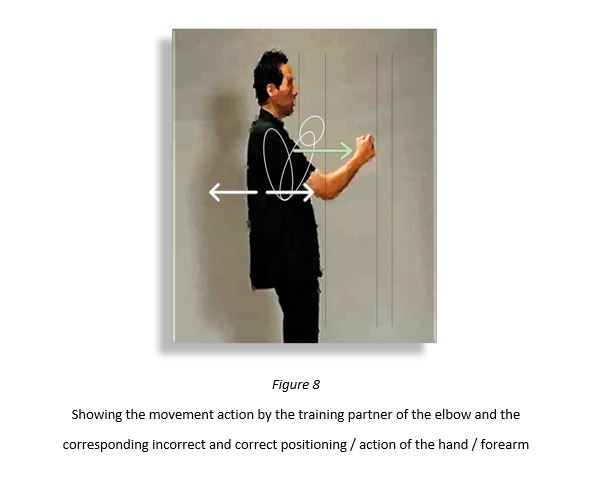 A Wing Chun character in the recoiled punch position with arrows indicating the transition to this state by the movement of the elbow by a training partner and overlay markings showing the incorrect position the arm would move to if tension is held in the arm.