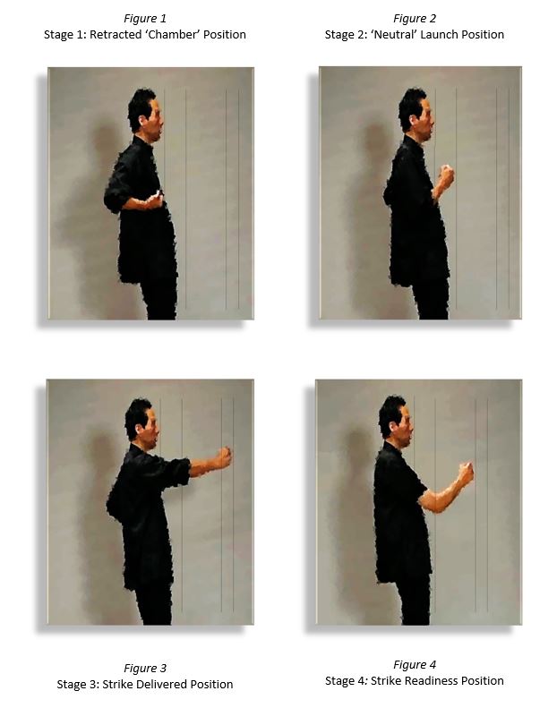 A Wing Chun character showing different positions during the process of the mechanics of the Wing Chun punch.